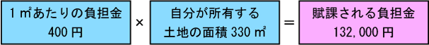 1平方メートルあたりの負担金400円かける自分が所有する土地の面積330平方メートルイコール賦課される負担金13万2千円