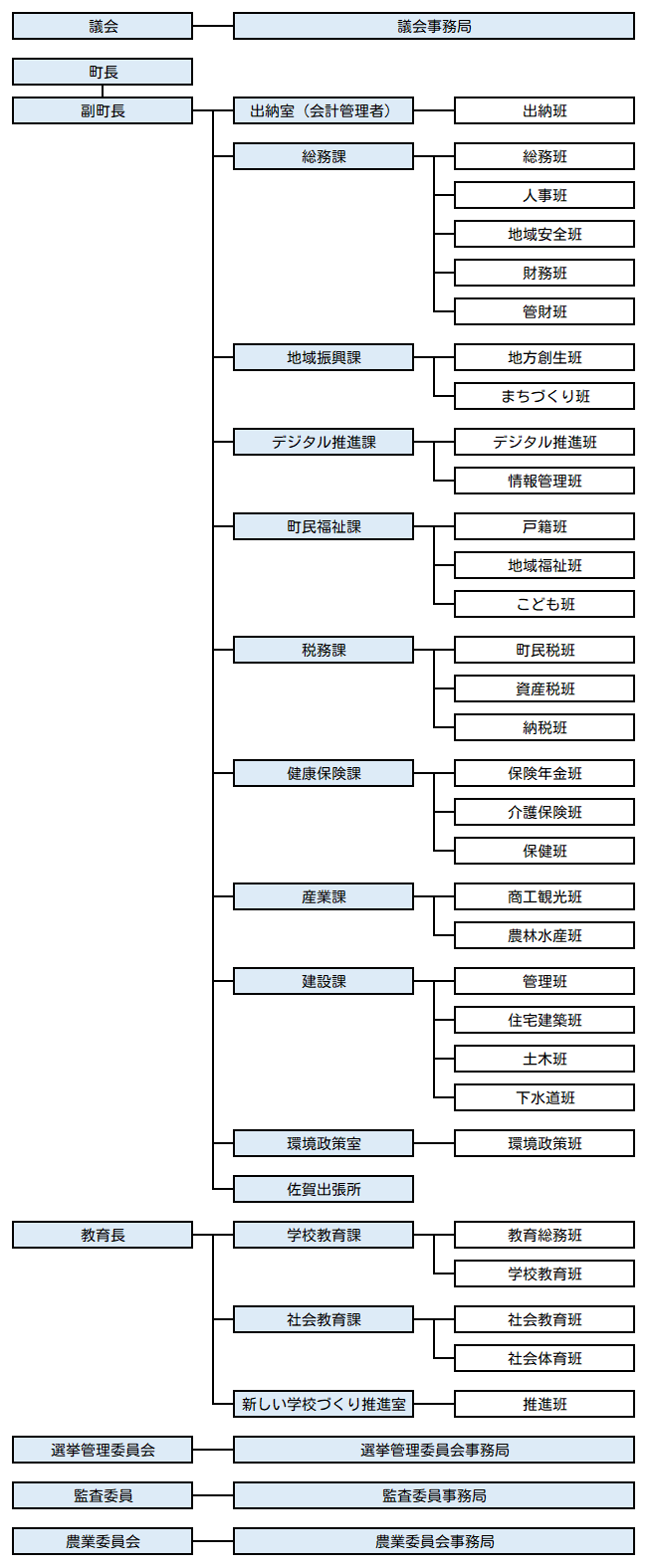 平生町の組織構成の説明図