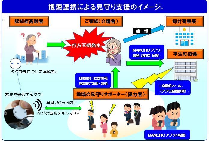 捜索連携による見守り支援イメージ図