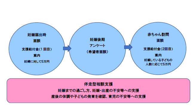 イメージ図